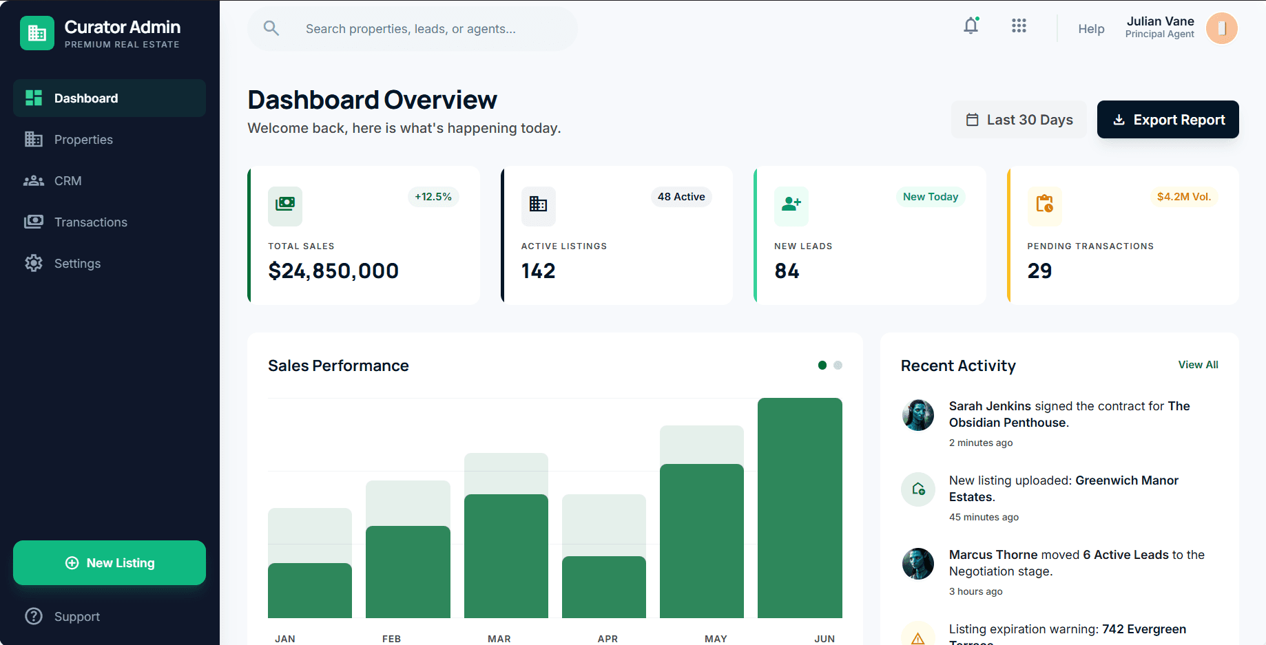 CRM Dashboard preview 3